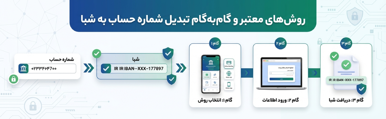روشهای معتبر و گامبهگام تبدیل شماره حساب به شبا